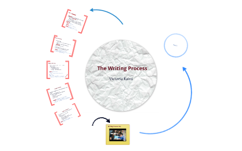 The Writing Process by Victoria Rains on Prezi