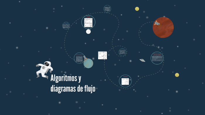 Algoritmos y diagramas de flujo by Melanie Moreno on Prezi