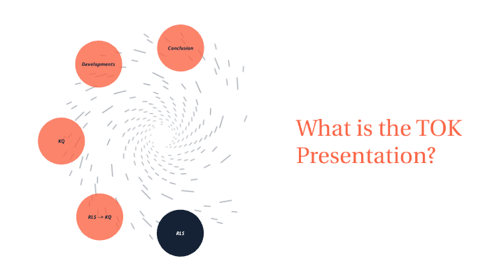 Tok Performance What is a TOK Presentation? by Sean Sattler on Prezi