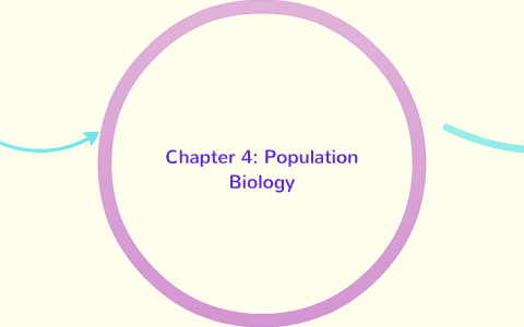 Chapter 4: Population Biology By Jori Brandon