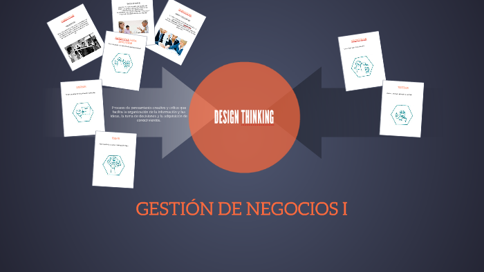 DESIGN THINKING by Jorge Luis Mio on Prezi