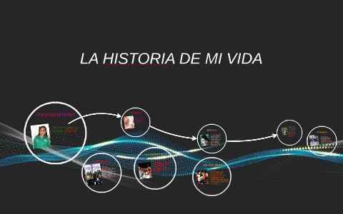 LA HISTORIA DE MI VIDA by keissy daniela rojas giraldo on Prezi