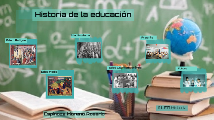 La educación a través de la historia by Rosario Espinoza on Prezi