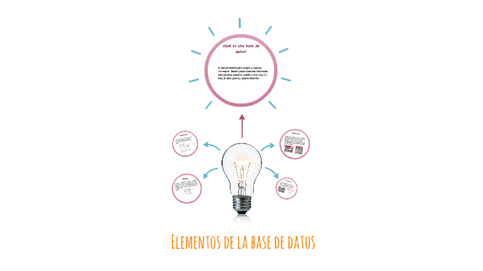 Elementos de la base de datos by aida ortiz on Prezi