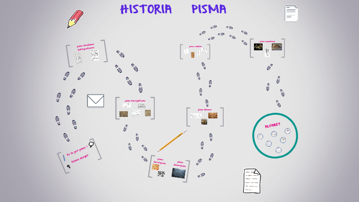 HISTORIA PISMA kl. 4 by Kinga Gorzelany on Prezi