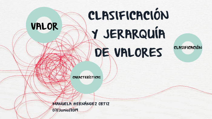 MAPA CONCEPTUAL JERARQUIZACIÓN DE VALORES by Manuela Hernández Ortiz on  Prezi Next