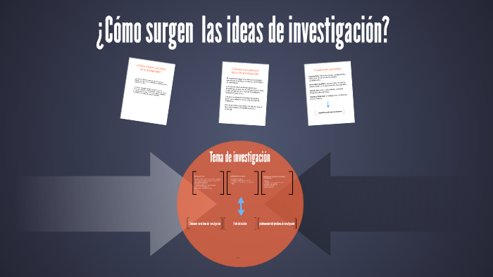 ¿Cómo surgen las ideas de investigación? by Jean-Paul Díaz on Prezi