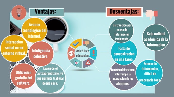 Ventajas y desventajas de la Web 2.0 en la educacion by katherine ortiz