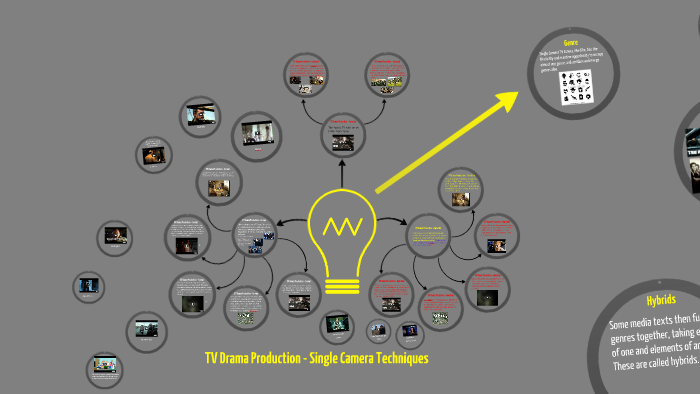 TV Drama Production - Single Camera Techniques by Scott Media-Harrison ...