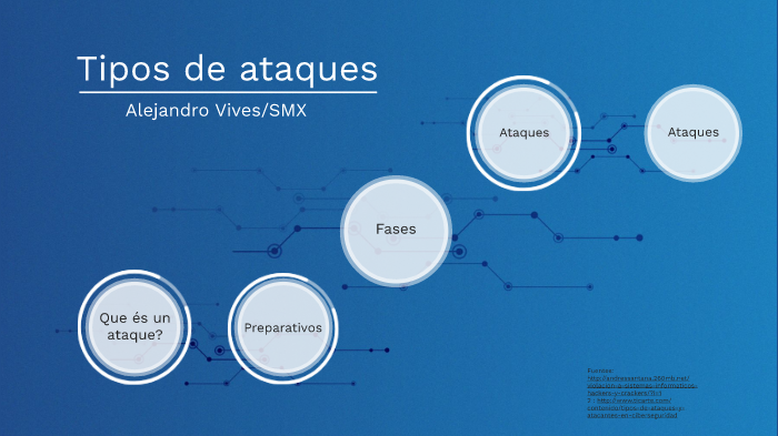 Tipos de ataques by Alejandro Vives on Prezi