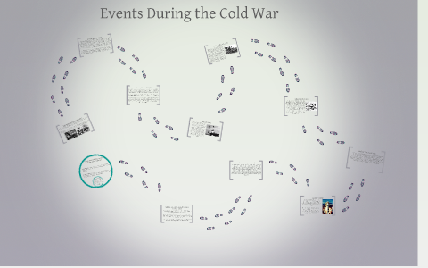 Mind Map by sam day on Prezi