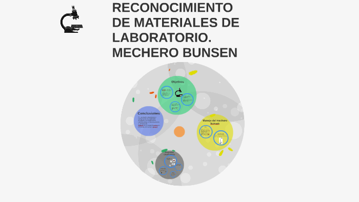 RECONOCIMIENTO DE MATERIALES DE LABORATORIO. MECHERO BUNSEN by Juan