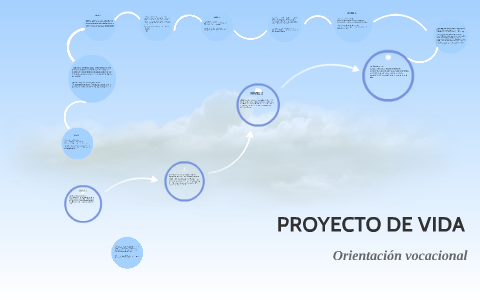 PROYECTO DE VIDA by Temukin Morales Arrazola on Prezi