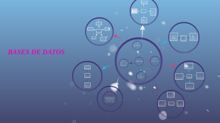 Mapa mental Base de datos by Arliin Martinez on Prezi Next