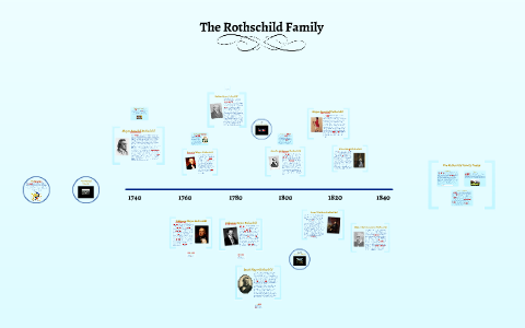 The Rothschild Family By Jamie Snell On Prezi