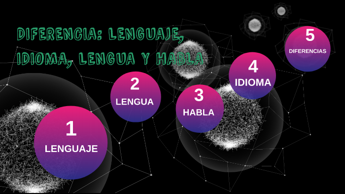 Diferencia Lenguajeidiomalengua Y Habla By Lizardo Alejandria On Prezi Next 8737