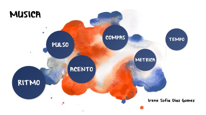 Mapa mental by natalia guzman on Prezi