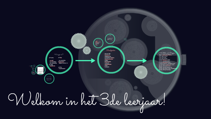 Welkom in het 3de leerjaar! by Kim Van Kerschaever on Prezi