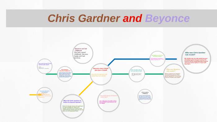 Beyonce education background by seirah watson on Prezi