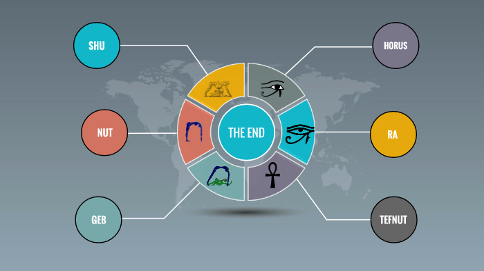 William Kulmar ancient egypt assignment by billy kulmar on Prezi
