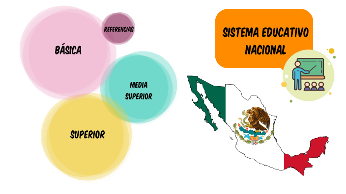 sistema-educativo-nacional-by-lizette-ochoa