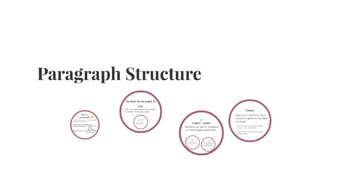 Paragraph Structure by Kate Eatts on Prezi