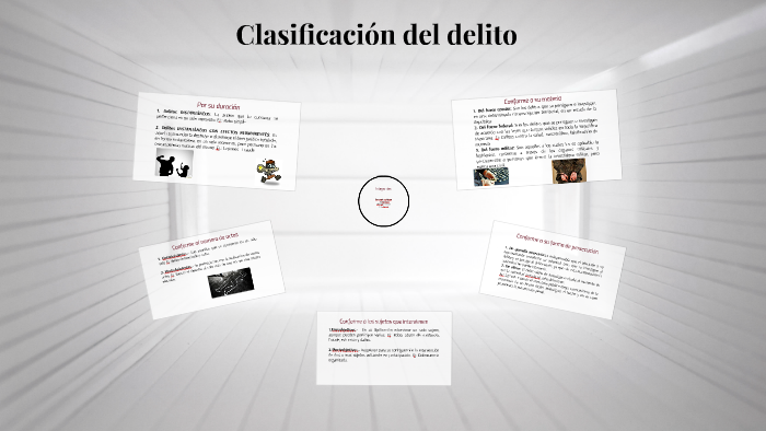 Clasificación Del Delito By Yesenia Campos 1326