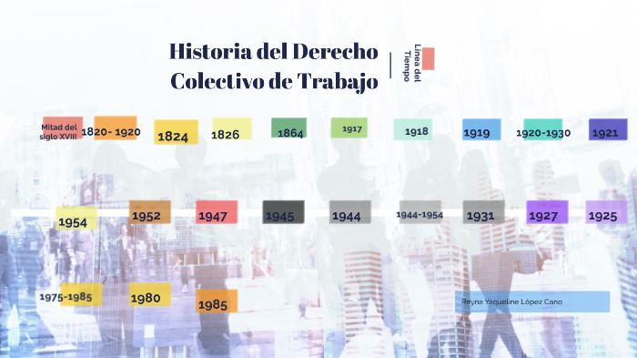 Línea del Tiempo sobre Historia del Derecho Colectivo de Trabajo by