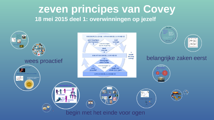 zeven principes van Covey by Sophie Hospers