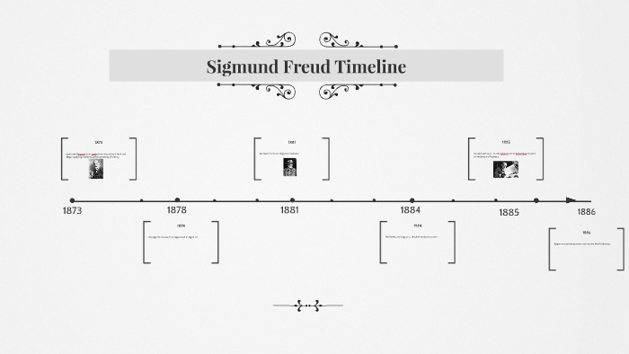 freud biography timeline