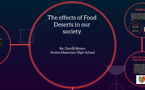 The Influence Of Food Deserts