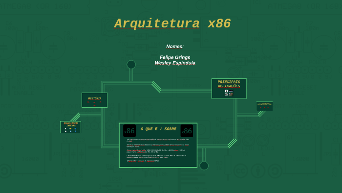 Архитектура процессора x86