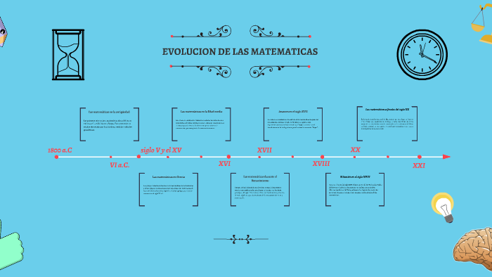 Evolucion De Las Matematicas By Ayrthon Jaramillo On Prezi 2932