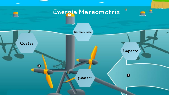 energia mareomotriz