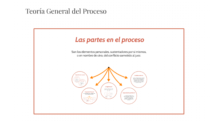 Teoría General Del Proceso By Astrid Flores On Prezi