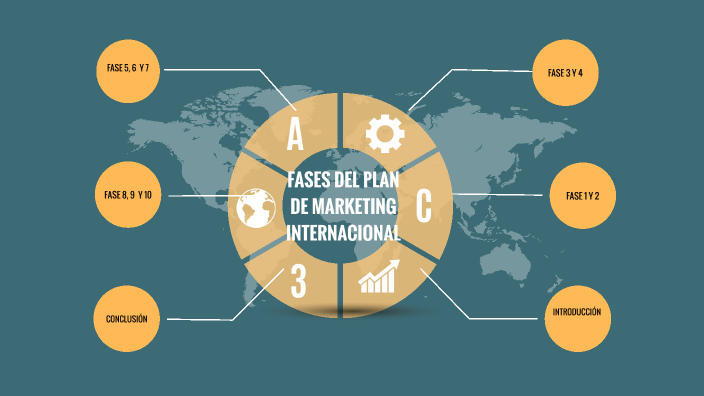 plan de marketing internacional by Beatriz Biurquez Gonzalez on Prezi