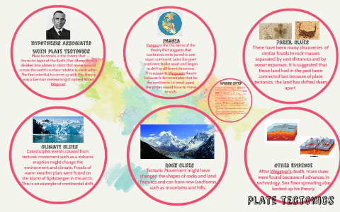 Plate tectonics by Mrs. Labson on Prezi