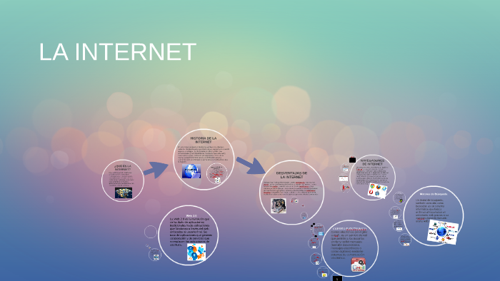 LA INTERNET by on Prezi