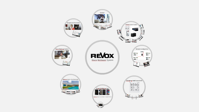 Revox Multiuser System by Steve Croft on Prezi