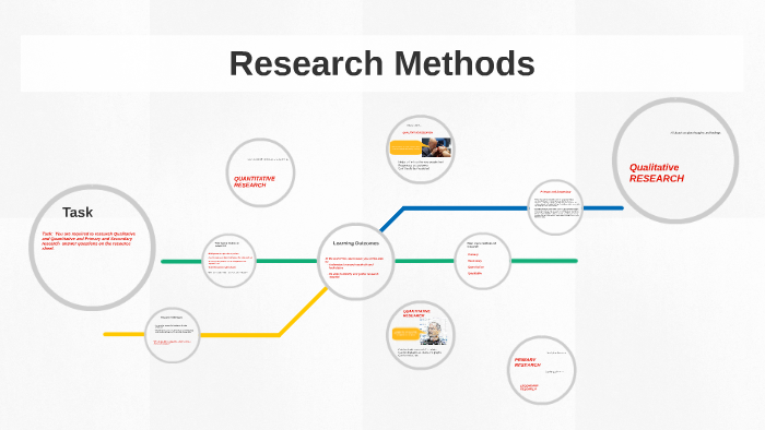 BTEC Media unit 1 Research Methods by Louise Sands on Prezi