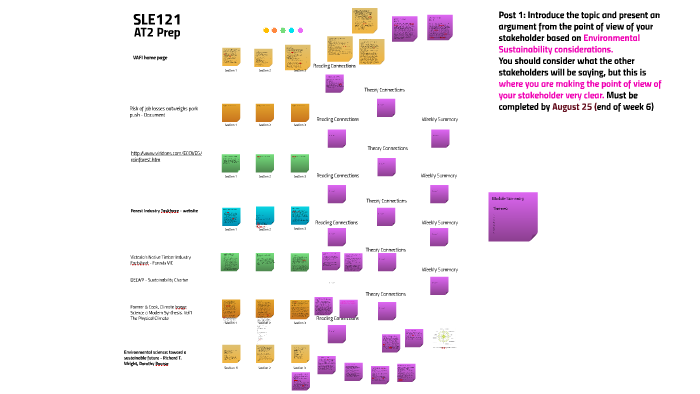 Summary Template by Naomi Anderson on Prezi