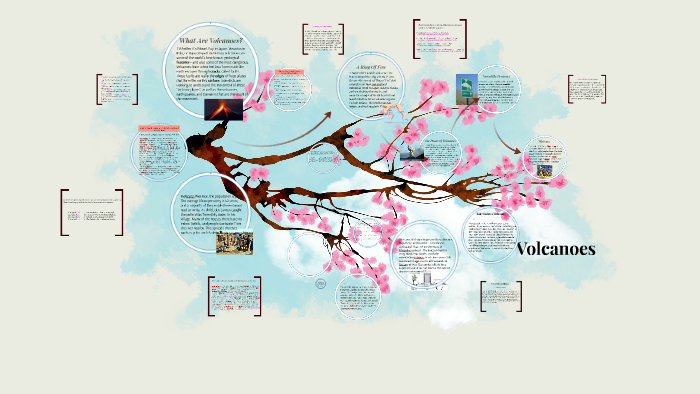 Volcanoes by Sarah Arrĭaga on Prezi