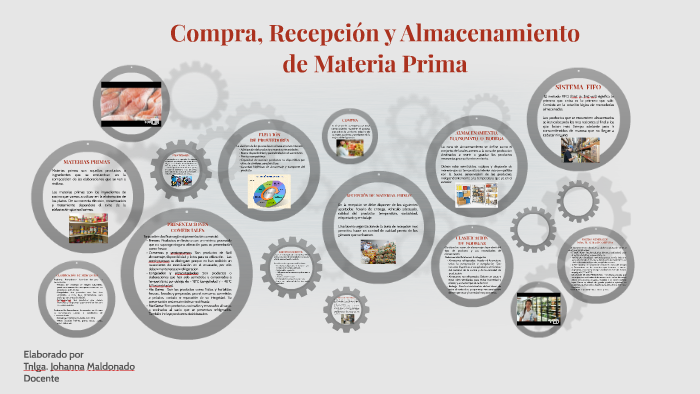 Compra, Recepción Y Almacenamiento De Materia Prima By JOHANNA ...