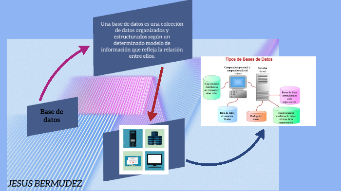 Base De Datos by Gonzalez Ángel Gamboa on Prezi