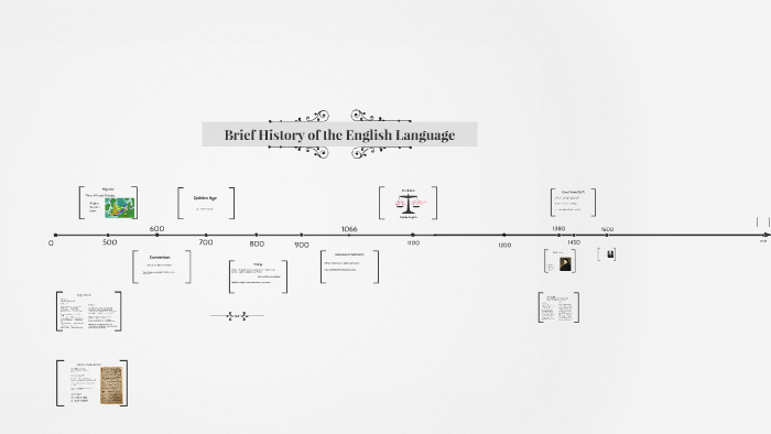 Brief History of the English Language by Matt H on Prezi
