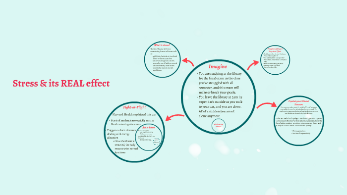 Stress & its REAL effect by Lauren Leonards on Prezi