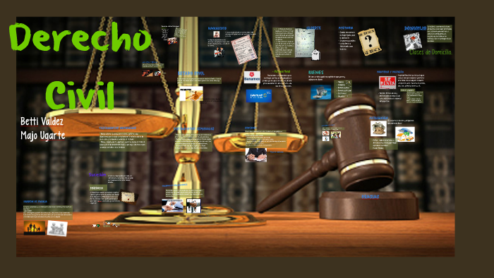 Derecho Civil by on Prezi