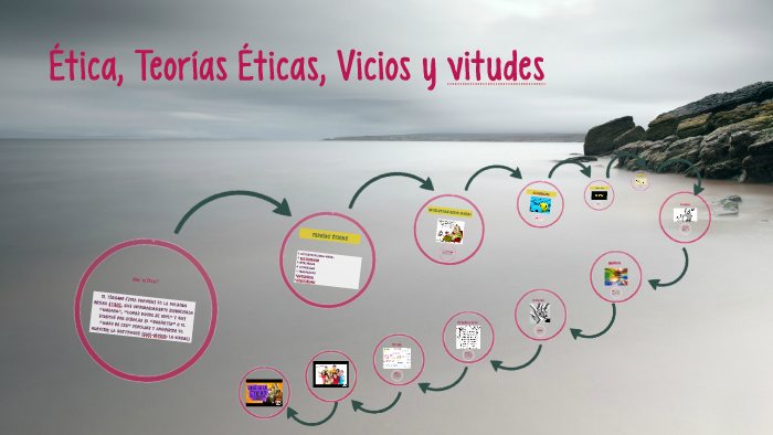 Teorias Eticas By Ricci Verania Nuñez Venancio On Prezi