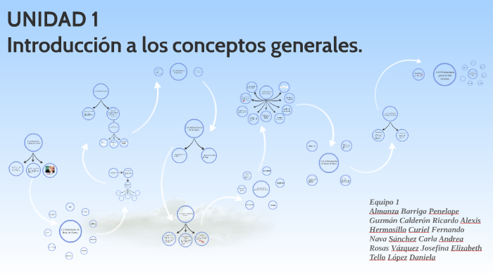 Introducción a los conceptos generales by Carla Nava on Prezi