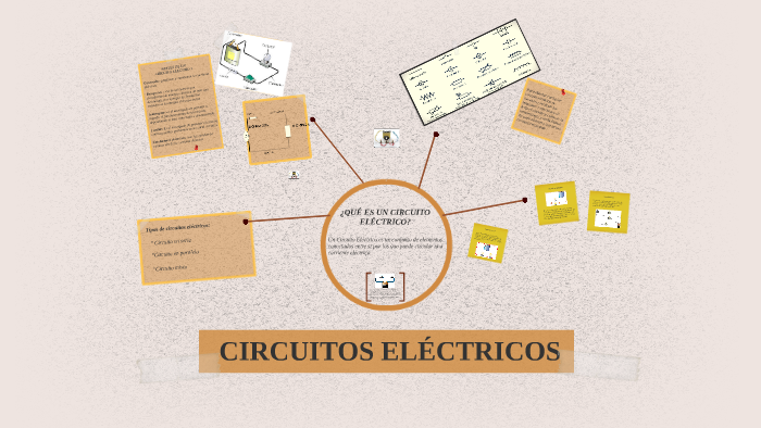 ¿QUÉ ES UN CIRCUITO ELÉCTRICO? by sindy manjarres